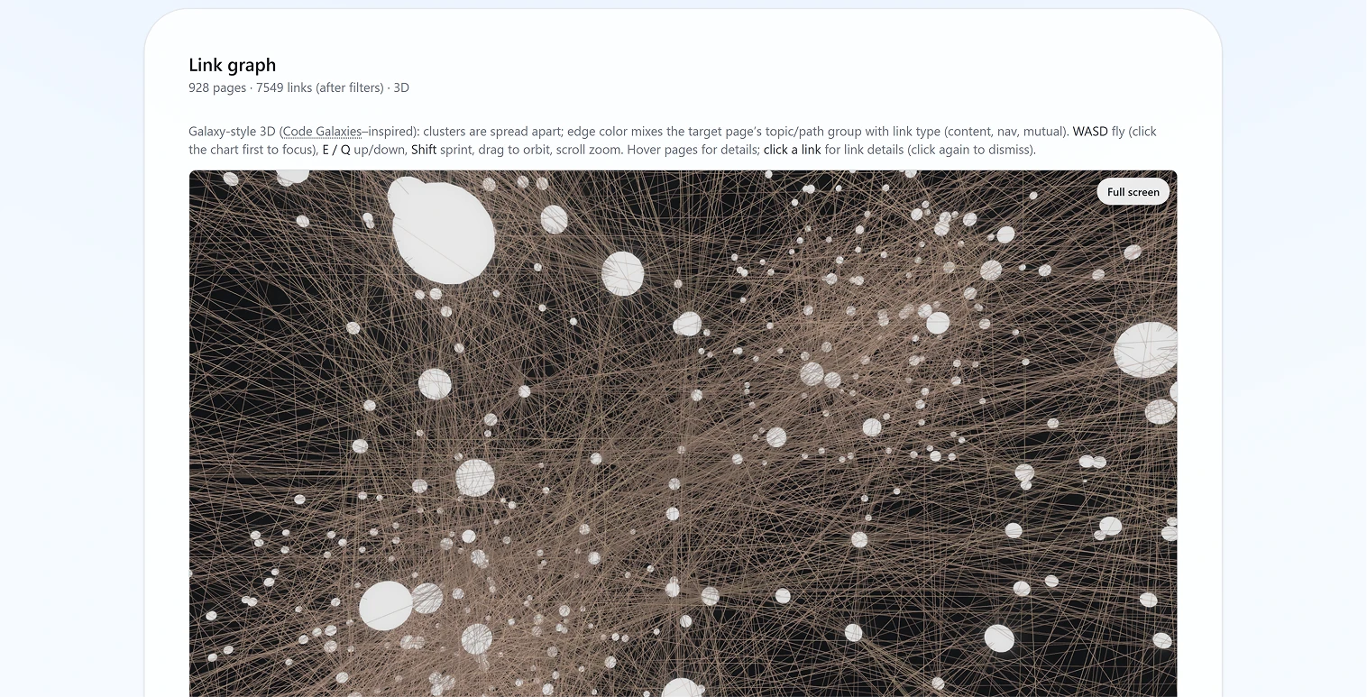 Topic Cluster Generator export and detail preview